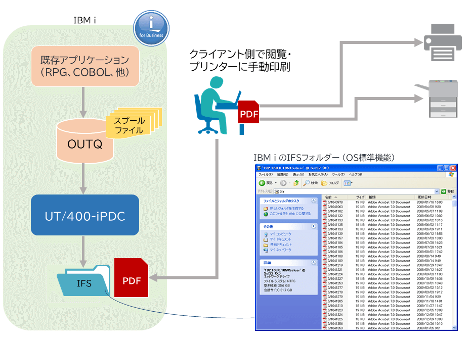UT/400-iPDC - 株式会社アイエステクノポート